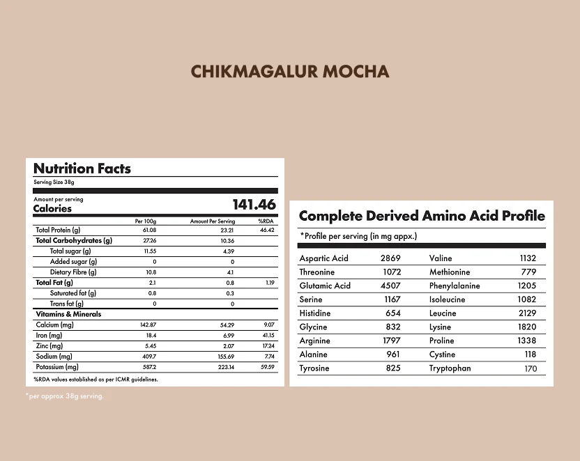 No-Nonsense Plant Protein - Chikmagalur Mocha - Image 4