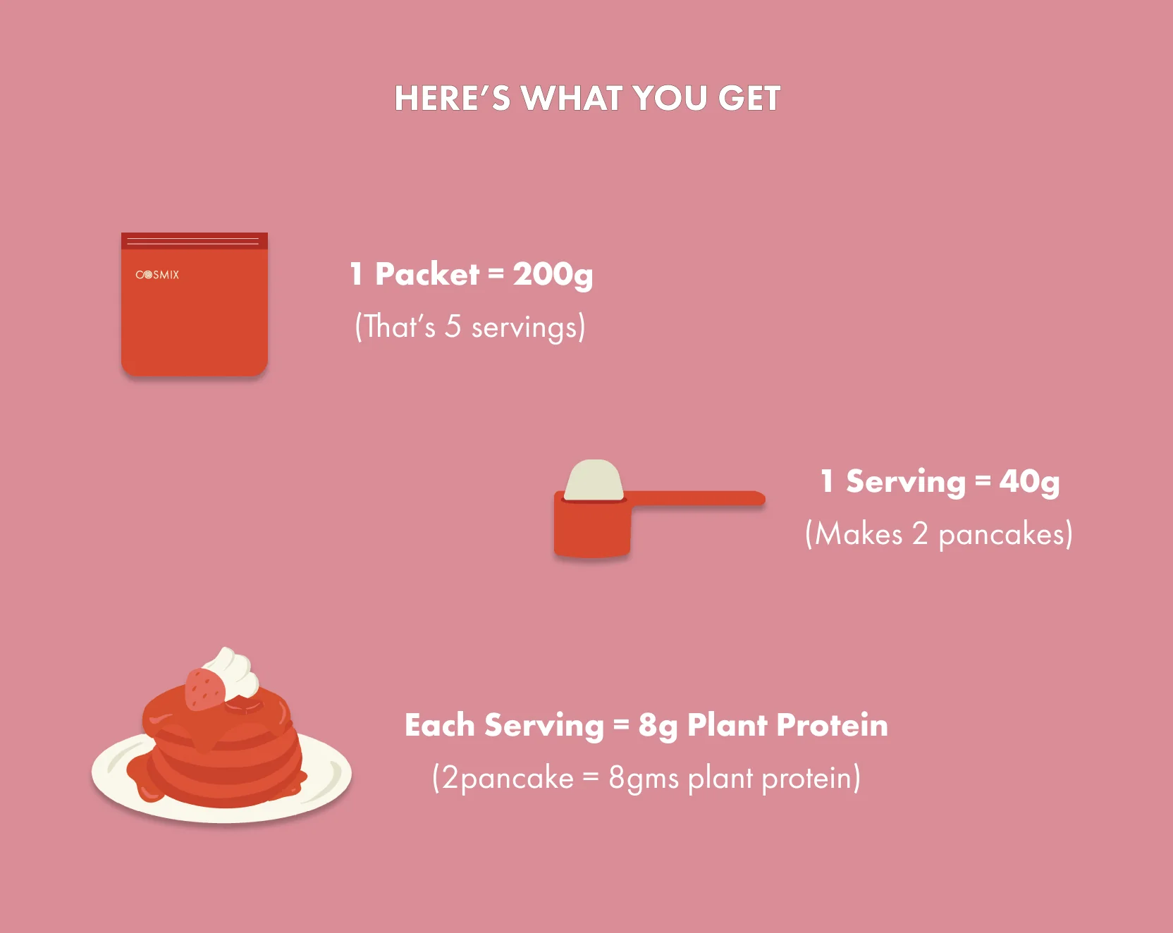 No-Nonsense Plant Protein Pancakes - Strawberry - Image 8